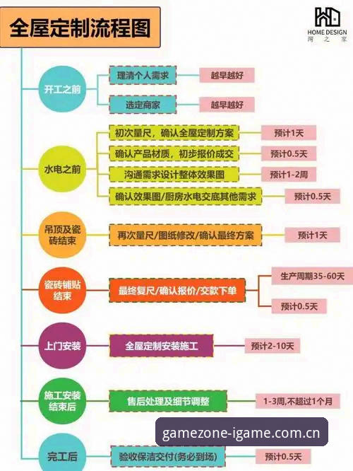 爱游戏IGAME焕新上线平台避坑操作教程：从安装到数据对比的全流程指南