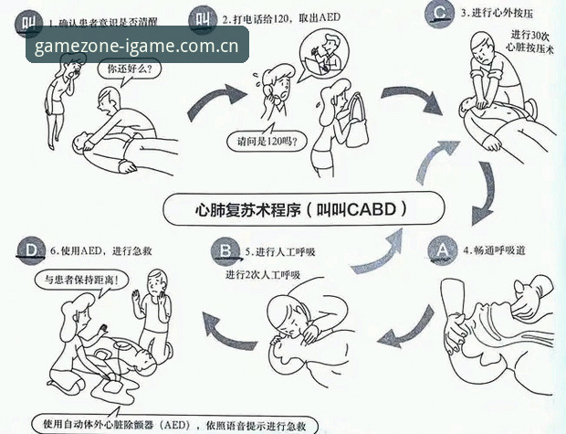 生命急救操作教程：从埃里克森两次倒下看心脏紧急处理的正确姿势与常见错误